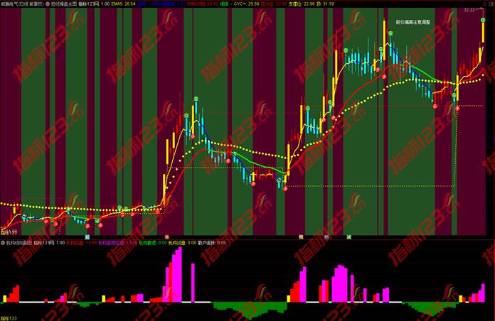 通达信短线操盘主图指标2