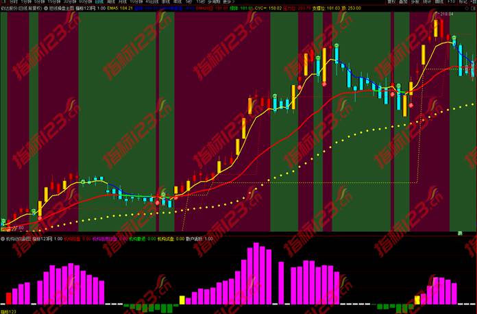 通达信短线操盘主图指标3
