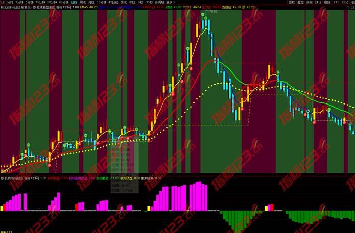通达信短线操盘主图指标4