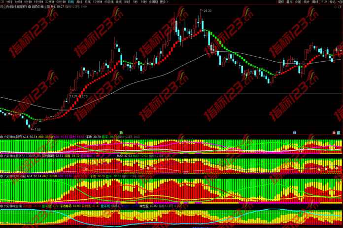 通达信《六彩神龙》会员版12个主副图指标公式源码