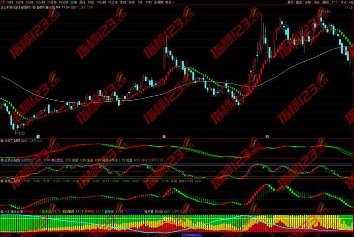 通达信六彩神龙指2