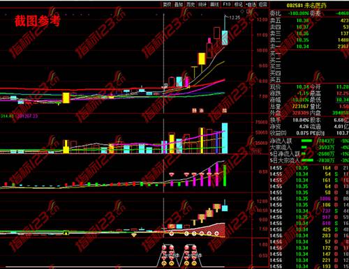 通达信创赢牛股操盘系统案例截图1