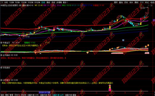 通达信创赢牛股操盘系统案例截图2