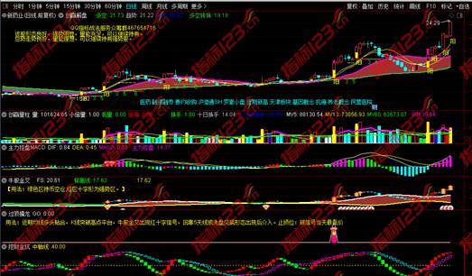通达信创赢牛股操盘系统案例截图3