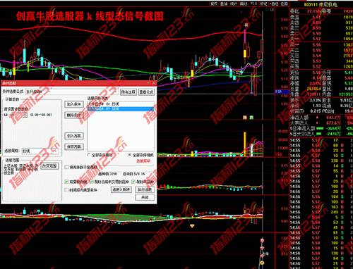 通达信创赢牛股操盘系统案例截图4