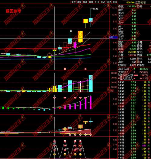 通达信创赢牛股操盘系统案例截图5