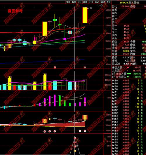 通达信创赢牛股操盘系统案例截图6