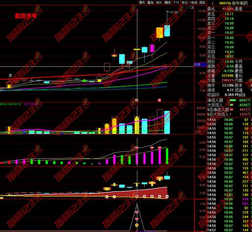 通达信创赢牛股操盘系统案例截图7