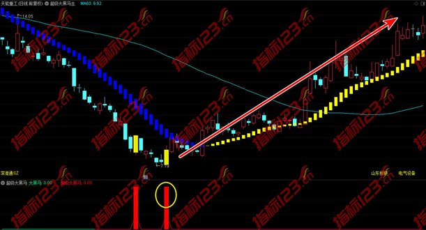 通达信《超级大黑马》主图+副图+选股预警指标公式源码