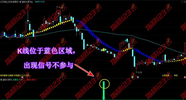 通达信超级大黑马指标安全截图2