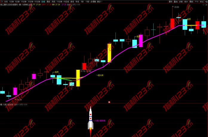 通达信八戒神龙主图指标6