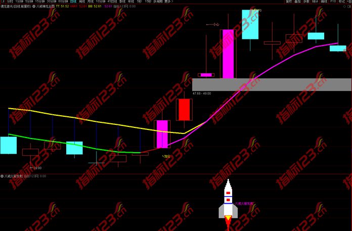 通达信八戒神龙主图指标7