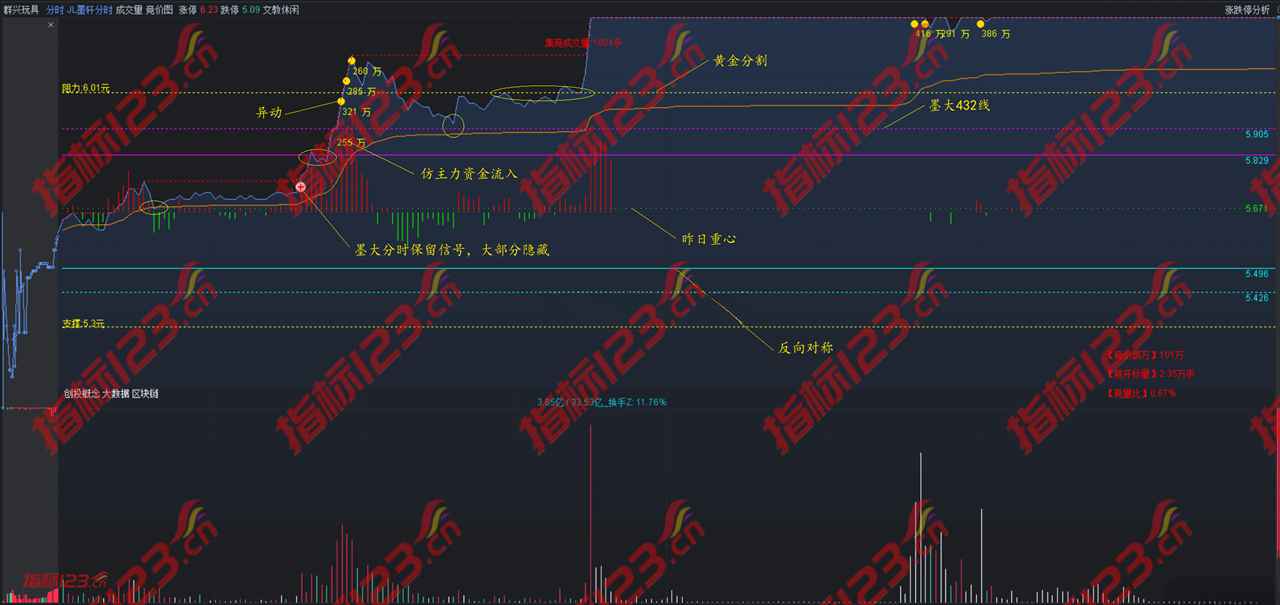 通达信《儿墨轩分时》主图指标公式源码