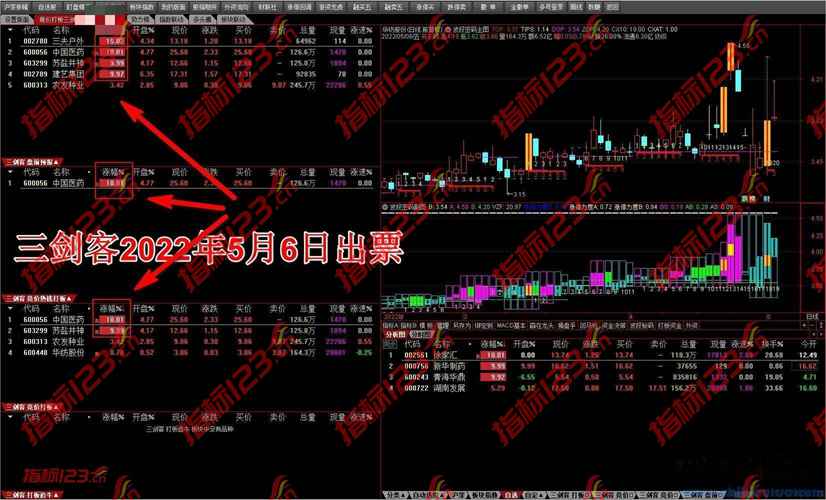通达信猎杀涨停板开心果竞价打板三剑客集成系统