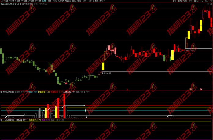通达信《一钻反抽》主图+副图+选股预警指标公式源码