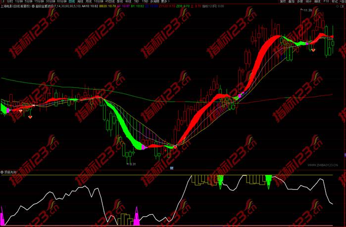通达信超级金爵波段王主图指标4