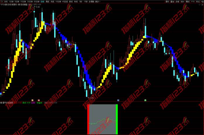 通达信霸气抄底副图指标3