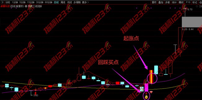 通达信萧啸三线回踩指标2