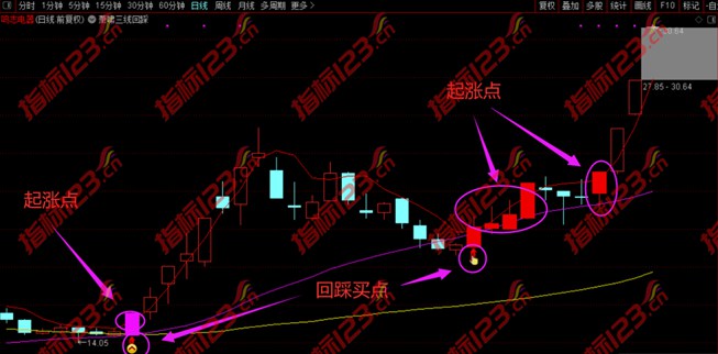 通达信萧啸三线回踩指标3