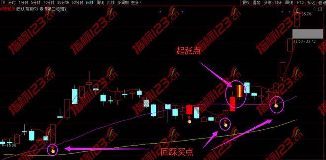 通达信萧啸三线回踩指标4