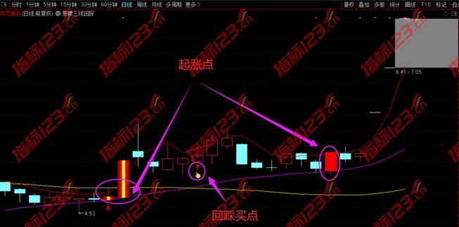 通达信萧啸三线回踩指标5
