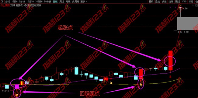 通达信萧啸三线回踩指标6