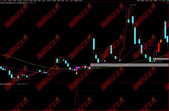 通达信萧啸三线回踩指标7