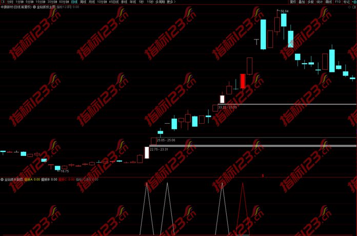 通达信《金钻捉妖》主图+副图+选股预警指标公式源码