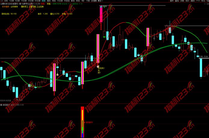 通达信《波段抓牛》副图+选股预警指标公式源码