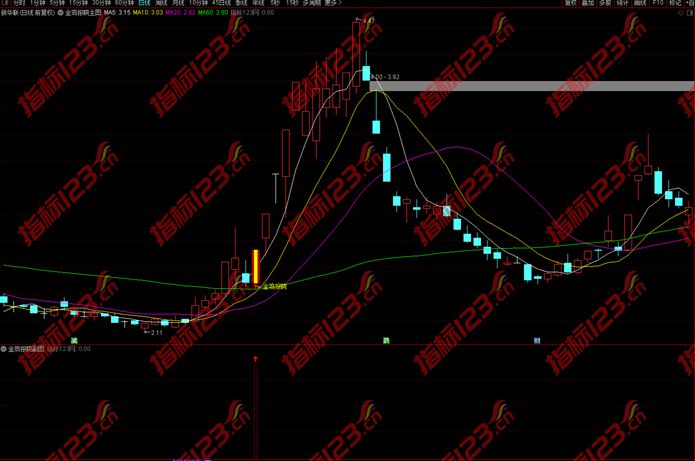 通达信《金鸡报晓》主图+副图+选股预警指标公式源码