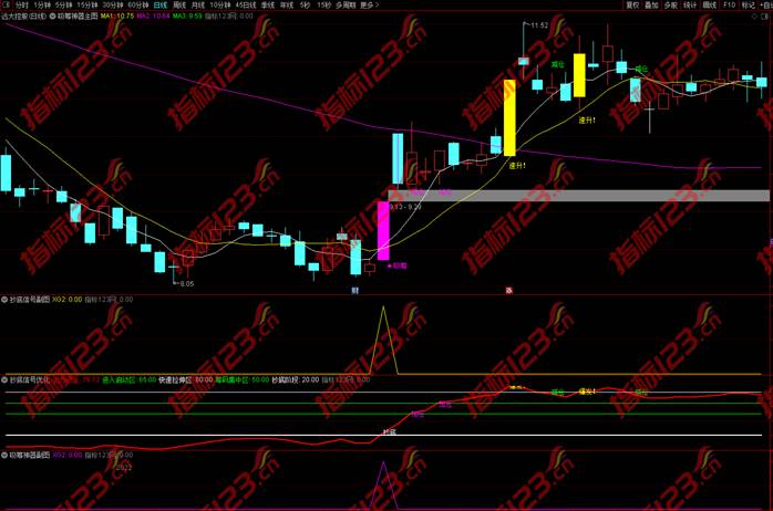 通达信吸筹神器指标公式案例截图1