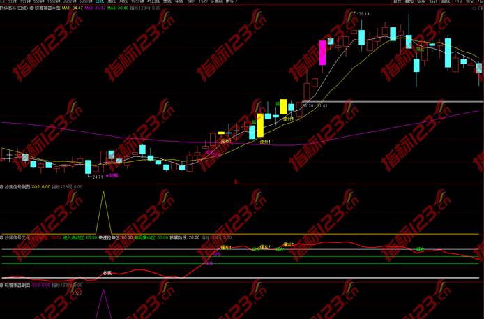 通达信吸筹神器指标公式案例截图2