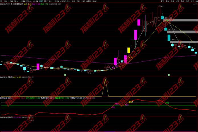 通达信吸筹神器指标公式案例截图3