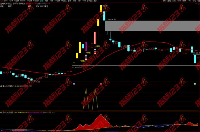 通达信《犀牛上岸短线捉妖》主图+副图+选股预警14个指标公式源码