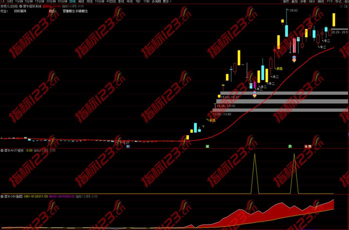 通达信犀牛捉妖指标2