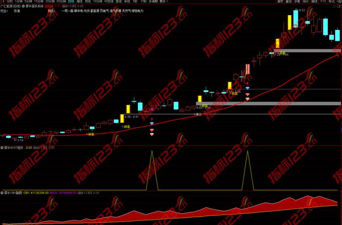 通达信犀牛捉妖指标3