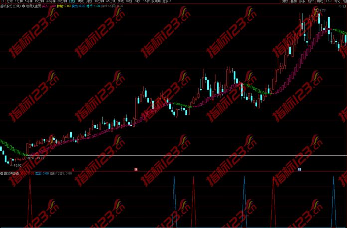 通达信阳顶天主图指标3