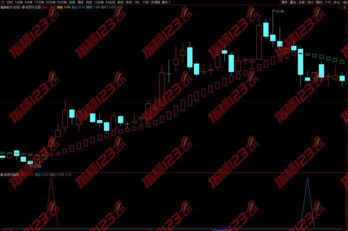 通达信阳顶天主图指标4