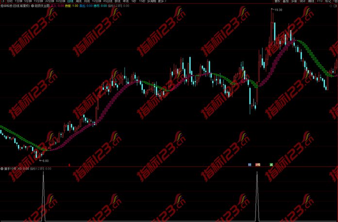 通达信金钻猎手10号指标2
