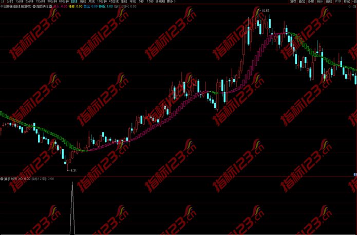 通达信金钻猎手10号指标3