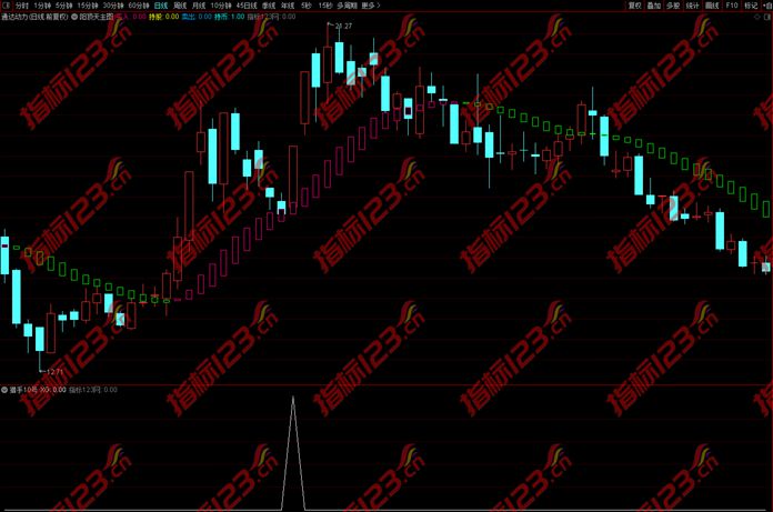 通达信金钻猎手10号指标4