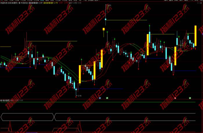 通达信《木四风控》智能交易系统源码