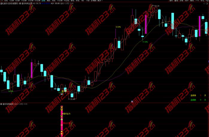通达信潜伏主力捉妖指标公式案例截图2