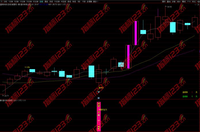 通达信潜伏主力捉妖指标公式案例截图3