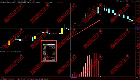通达信《霸气策略》副图+选股预警指标公式源码