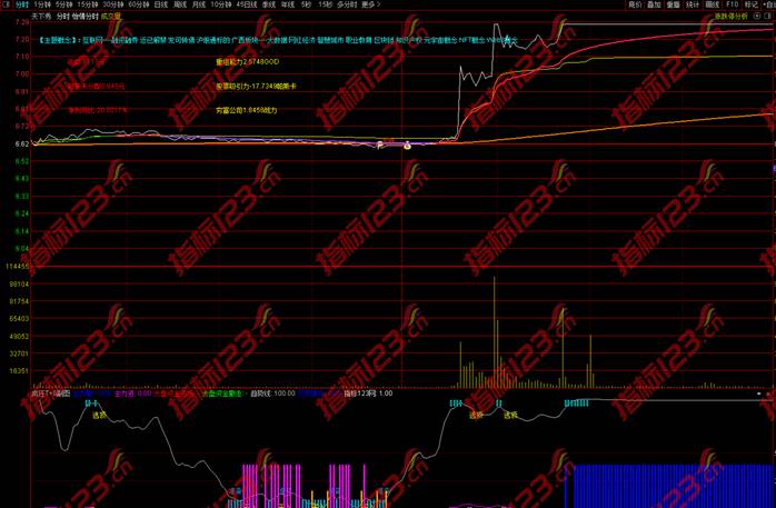 通达信金钻《怡情分时主图》指标公式源码