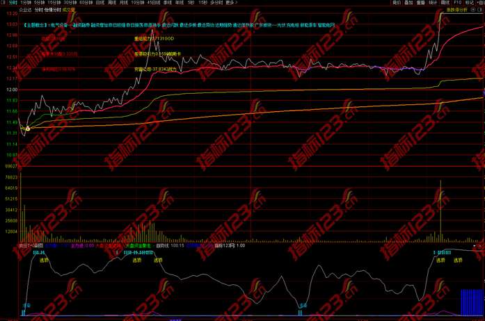 怡情分时主图指标案例截图3
