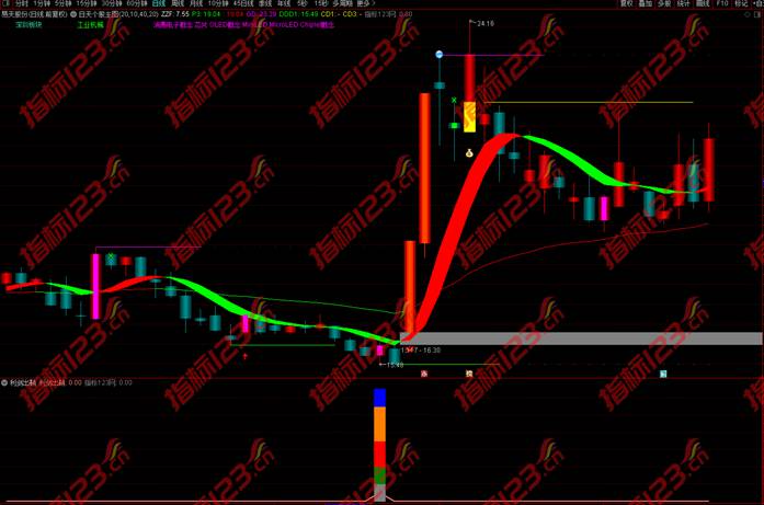 通达信利剑出鞘副图指标4