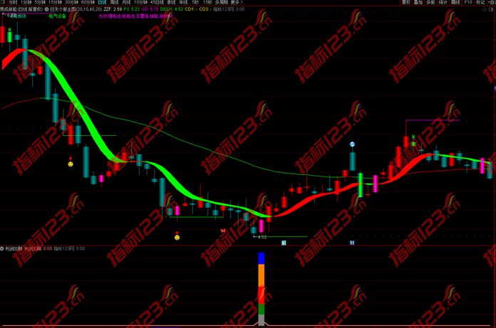 通达信利剑出鞘副图指标6