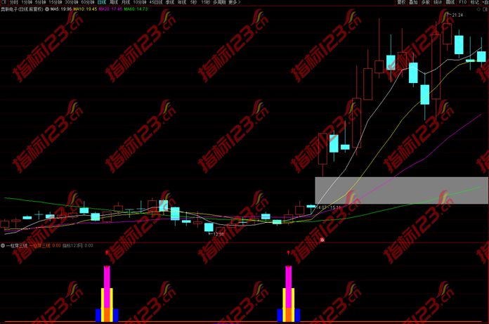通达信一柱穿三线指标公式1